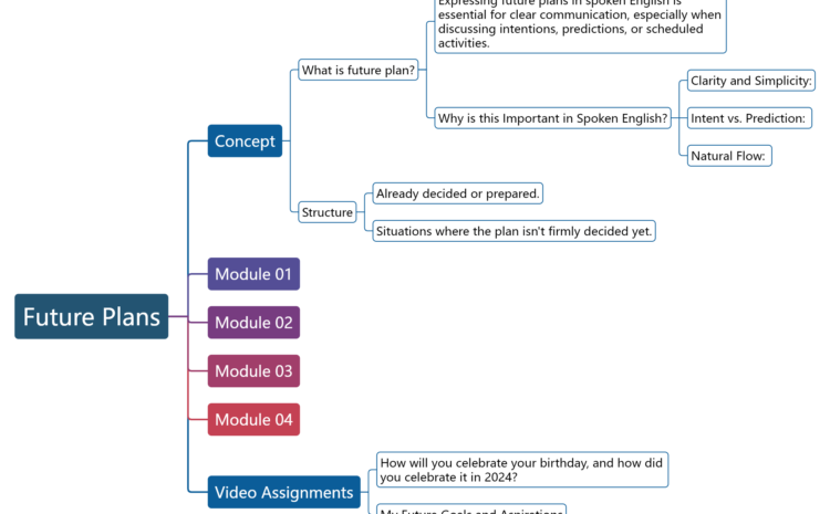  Future Plans with the Natural Method: Building Fluency and Confidence in English