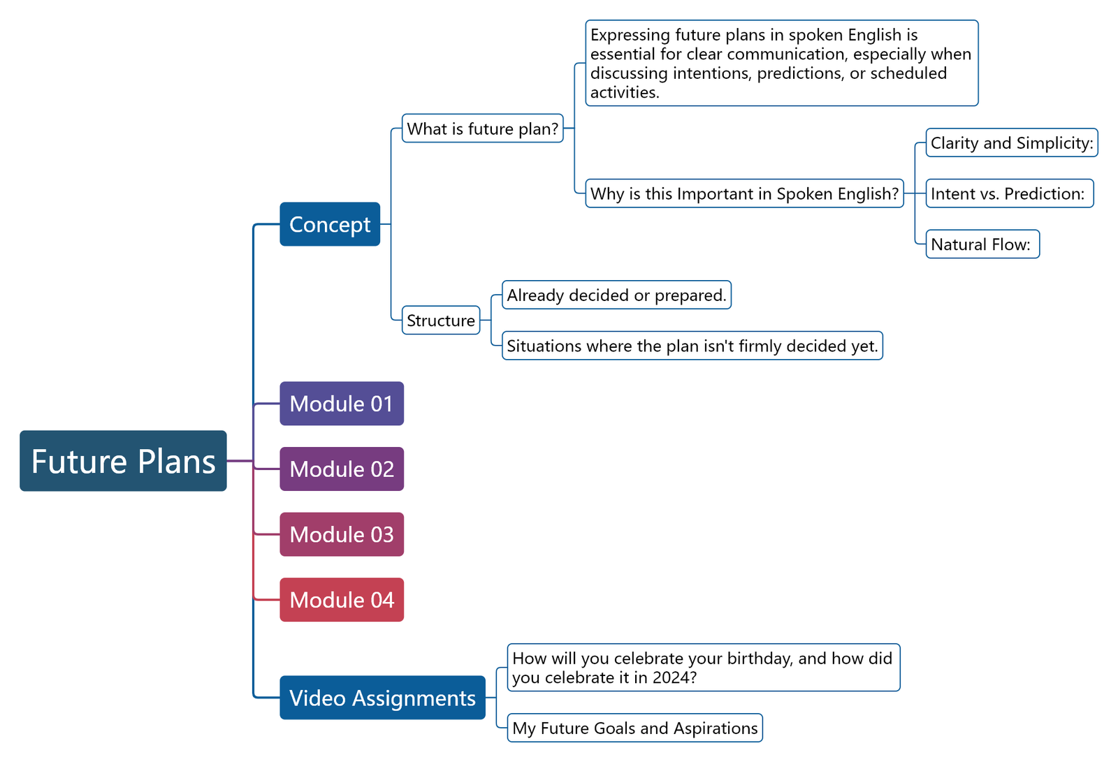 Future Plans with the Natural Method: Building Fluency and Confidence in English