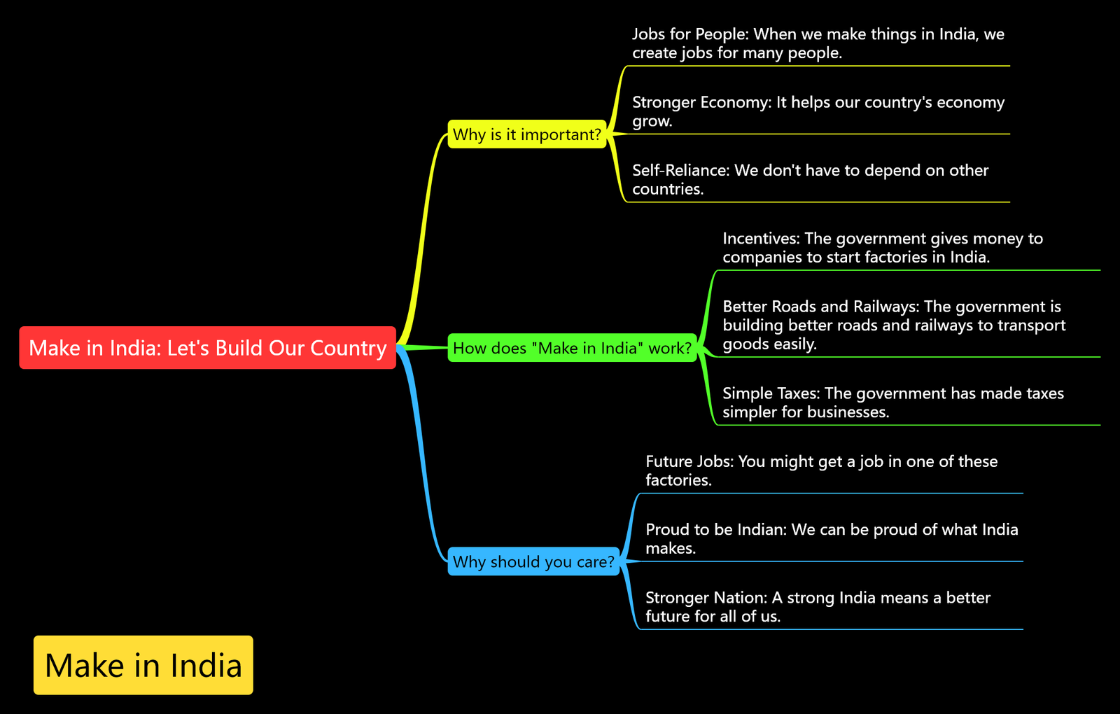 Make in India Let's Build Our Country by BNC Academy, Vissannapeta