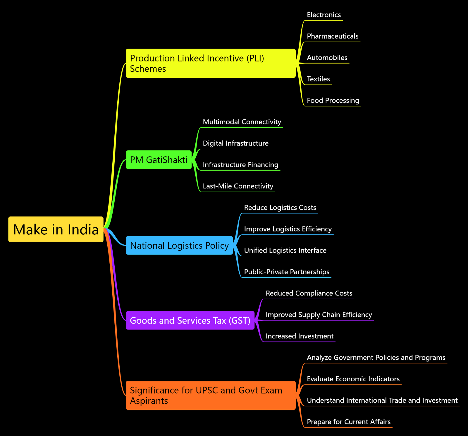 Make in India explanation by BNC Academy, Vissannapeta, for UPSC aspirants