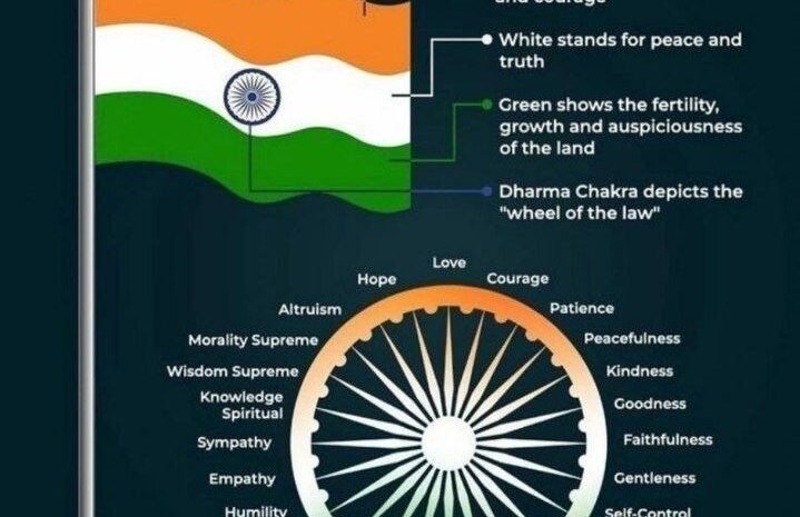  The Tiranga: A Reflection of Patriotism, Progress, and Responsibility